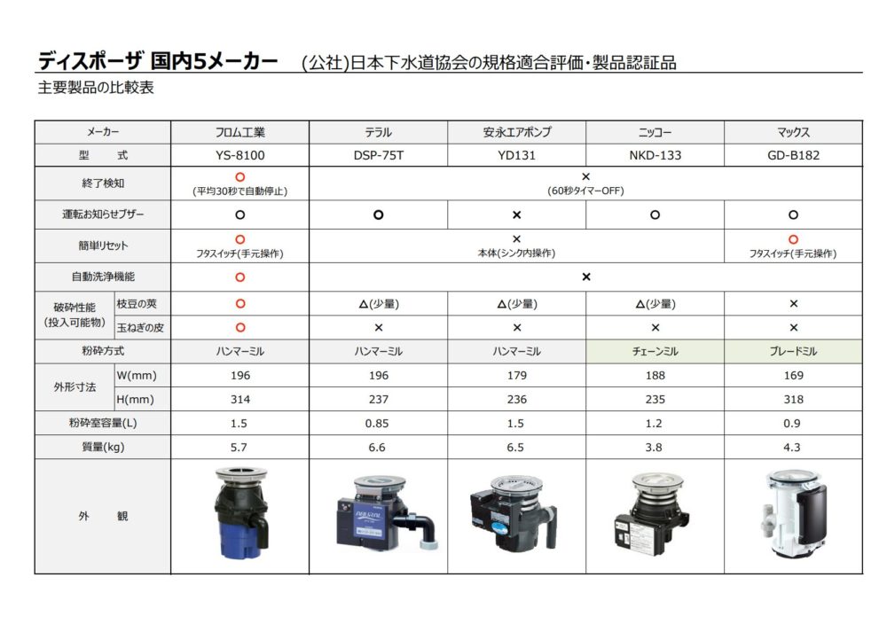 【大阪府松原市】ディスポーザー新規設置事例|YS-7000L導入の決め手とお客様の声 一般社団法人日本ディスポーザー協会