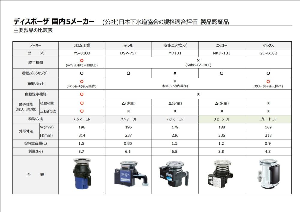 一般社団法人日本ディスポーザー協会