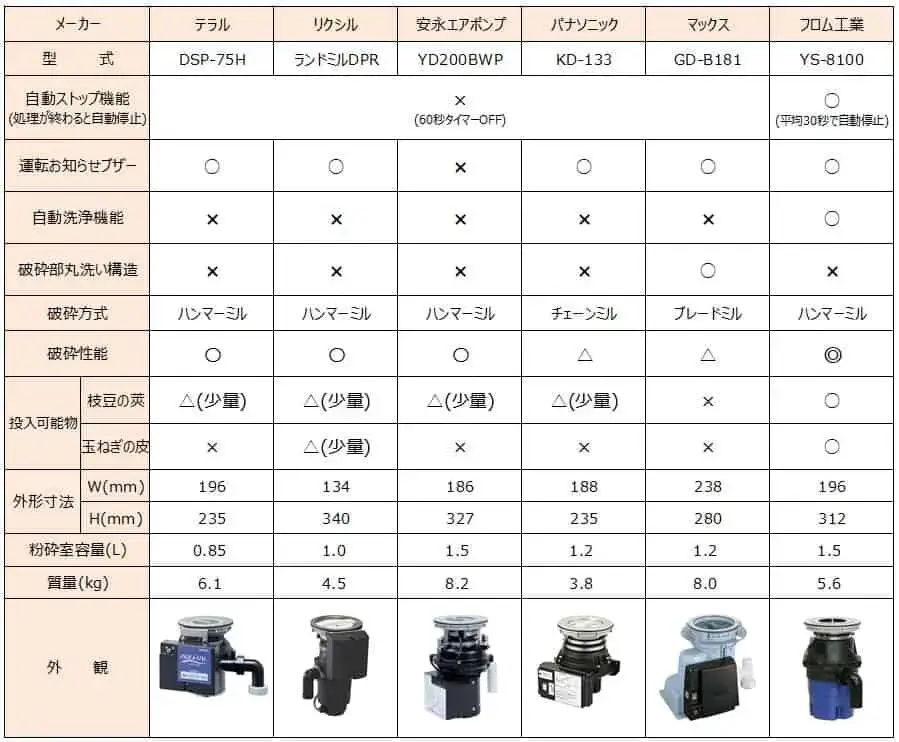 日本下水道協会下水道協会認定製品比較表　2021.6月最新版